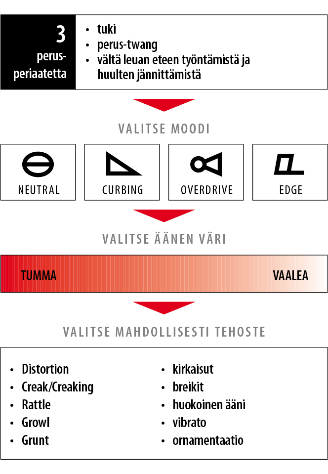 CVT overview