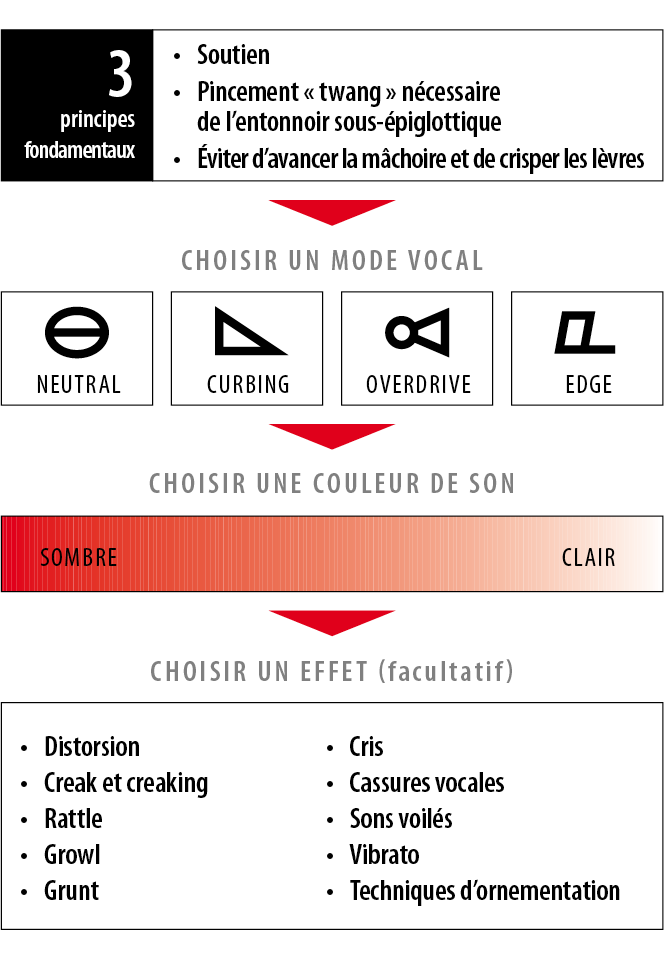 CVT overview