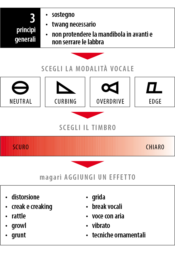 CVT overview