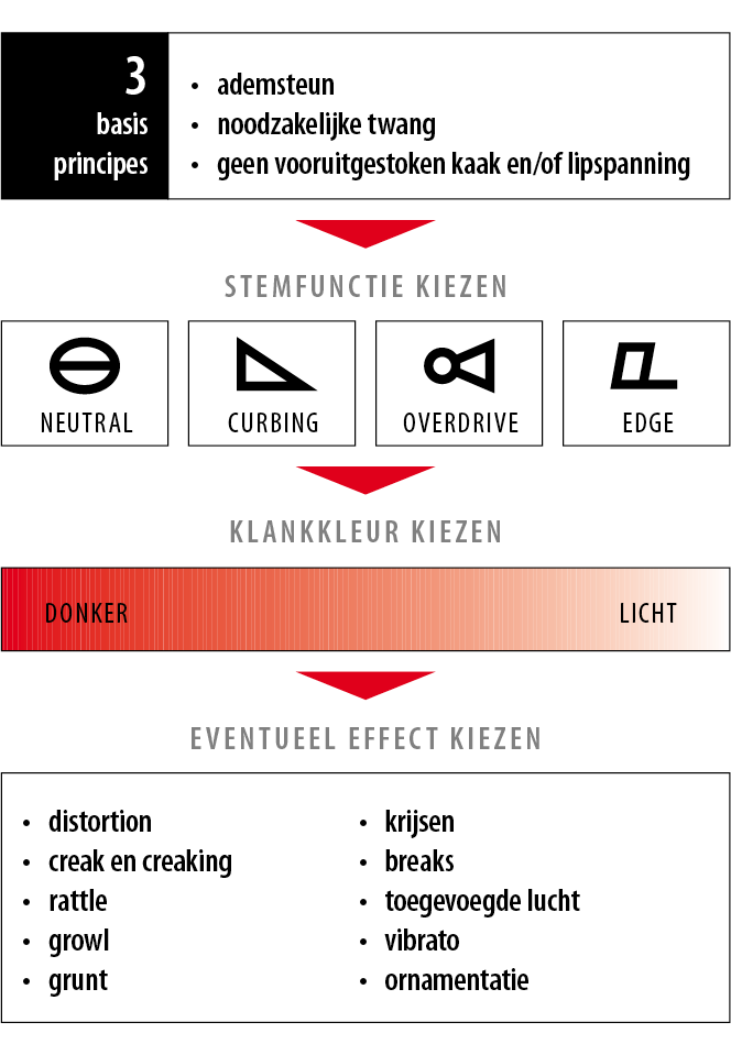 CVT overview