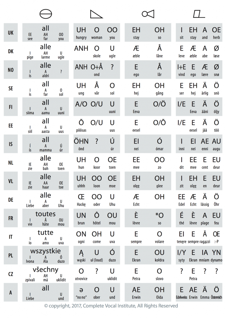 vowels