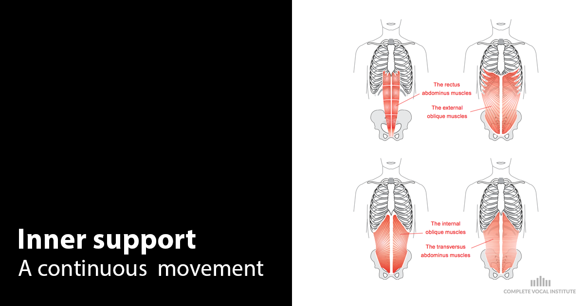 Inner support – Complete Vocal Institute